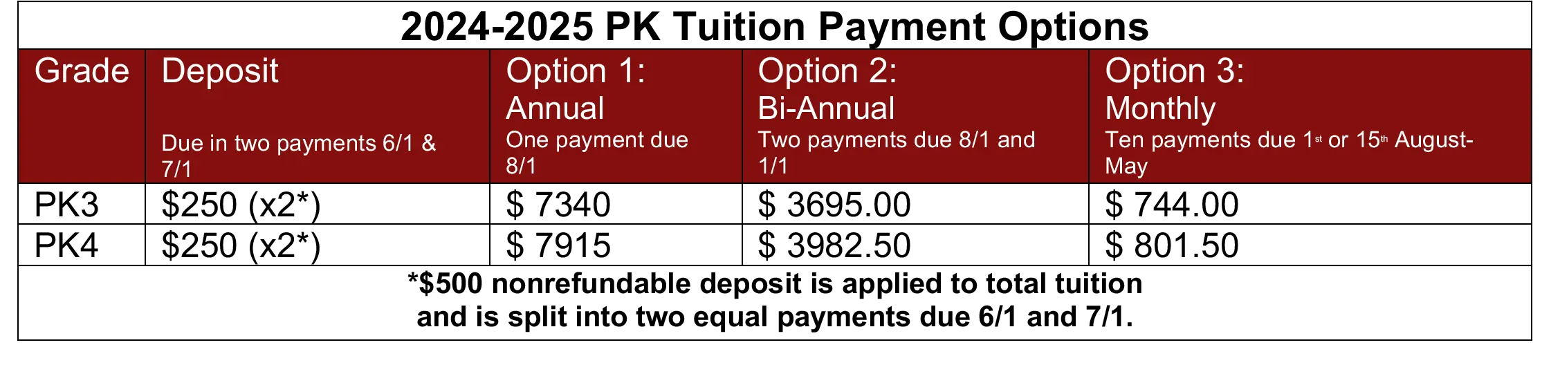 Tuition Payment options